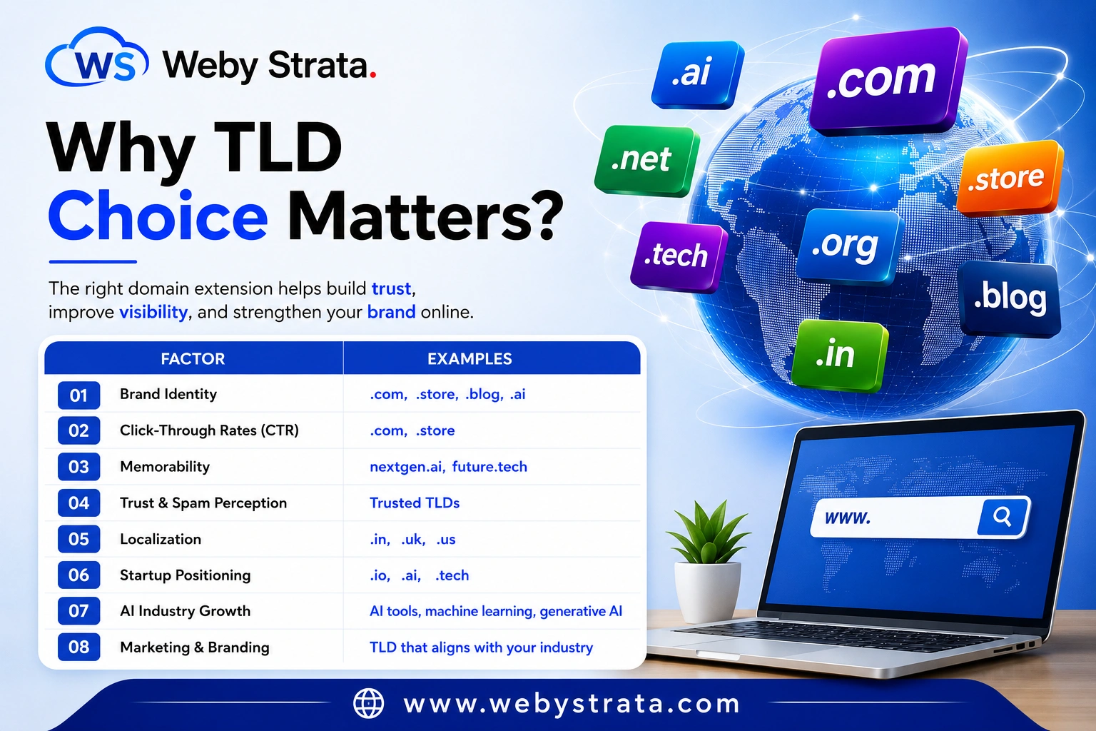 how-to-choose-right-domain-extension
