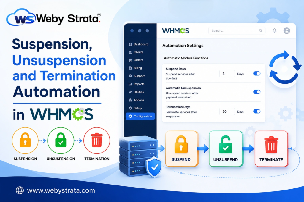 How to Set Up Suspension, Unsuspension and Termination Automation in WHMCS