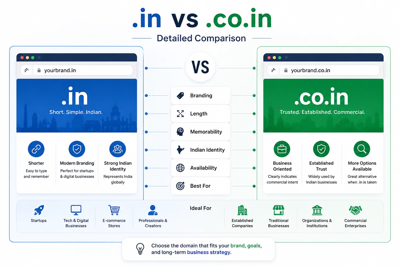 in-vs-co-in in-vs-co-in