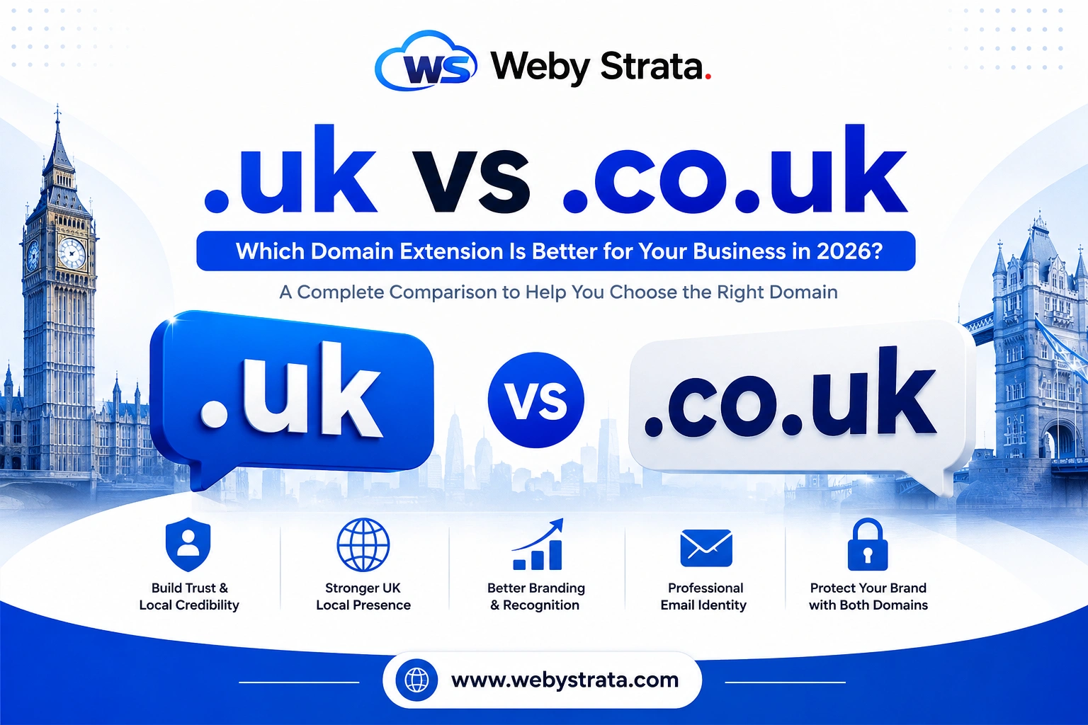 uk-vs-co-uk